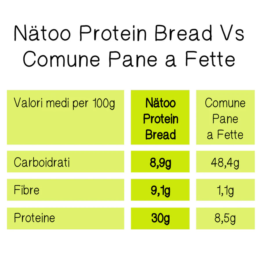 Pane iperproteico 30% 360grammi